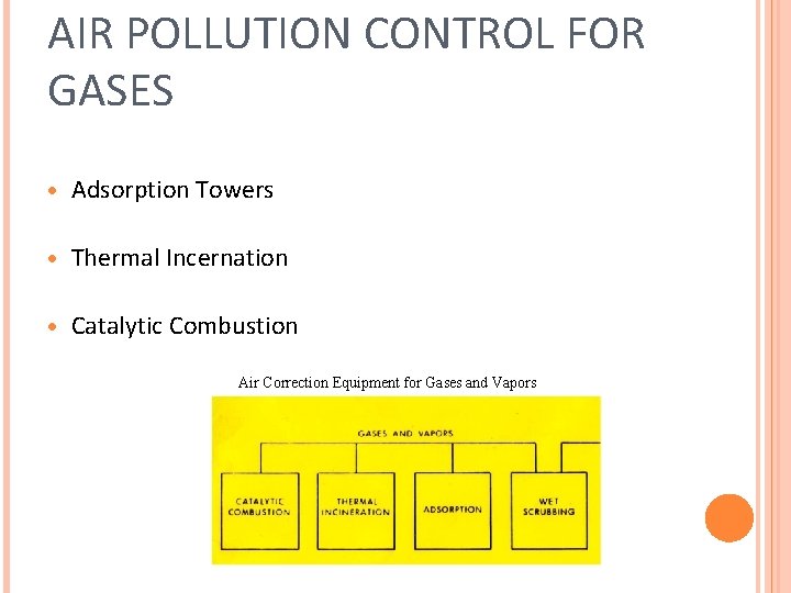 AIR POLLUTION CONTROL FOR GASES · Adsorption Towers · Thermal Incernation · Catalytic Combustion