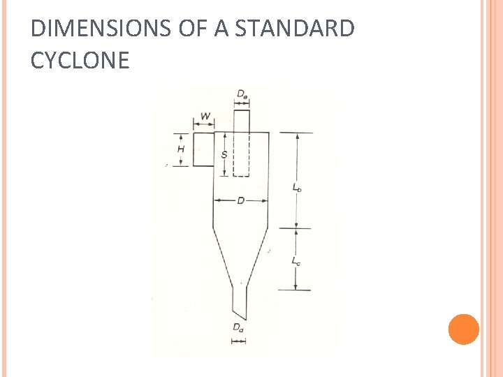 DIMENSIONS OF A STANDARD CYCLONE 