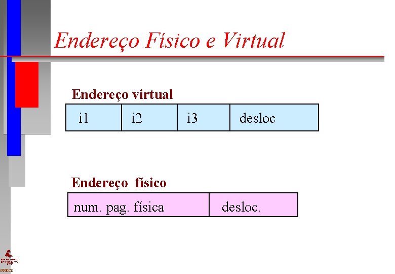 Endereço Físico e Virtual Endereço virtual i 1 i 2 i 3 desloc Endereço