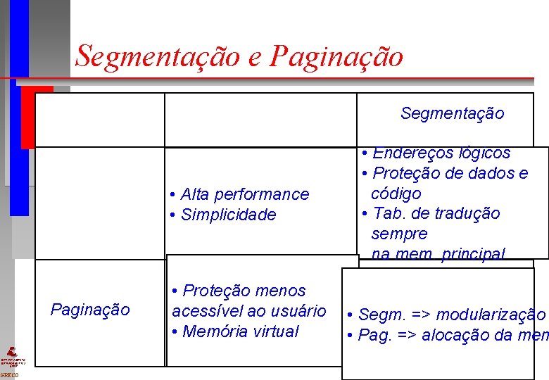 Segmentação e Paginação Segmentação • Alta performance • Simplicidade Paginação DEPARTAMENTO DE INFORMÁTICA UFPE