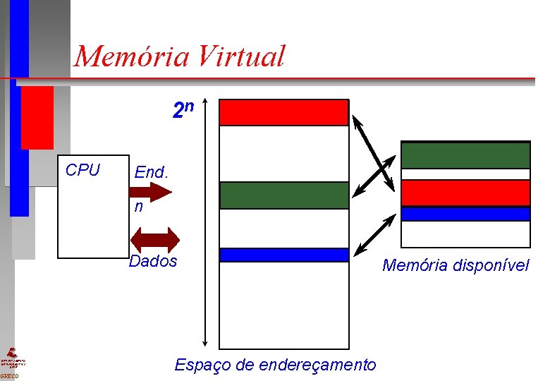 Memória Virtual 2 n CPU End. n Dados DEPARTAMENTO DE INFORMÁTICA UFPE GRECO Espaço