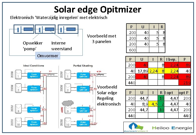 Solar edge Opitmizer Elektronisch ‘Waterzijdig inregelen’ met elektrisch Opwekker Interne ‘pomp’ weerstand Omvormer Voorbeeld