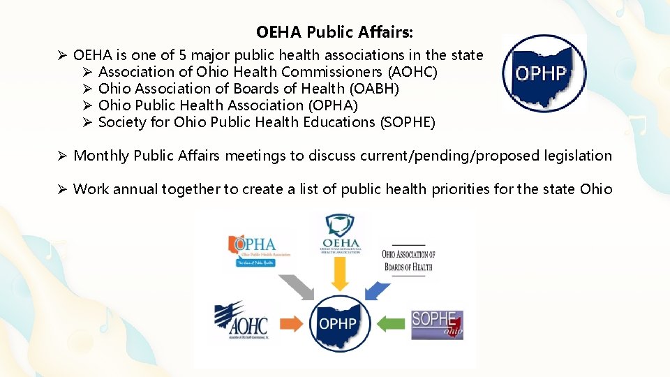 OEHA Public Affairs: Ø OEHA is one of 5 major public health associations in