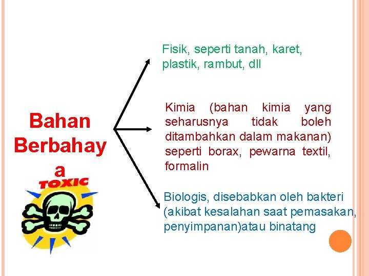 Fisik, seperti tanah, karet, plastik, rambut, dll Bahan Berbahay a Kimia (bahan kimia yang