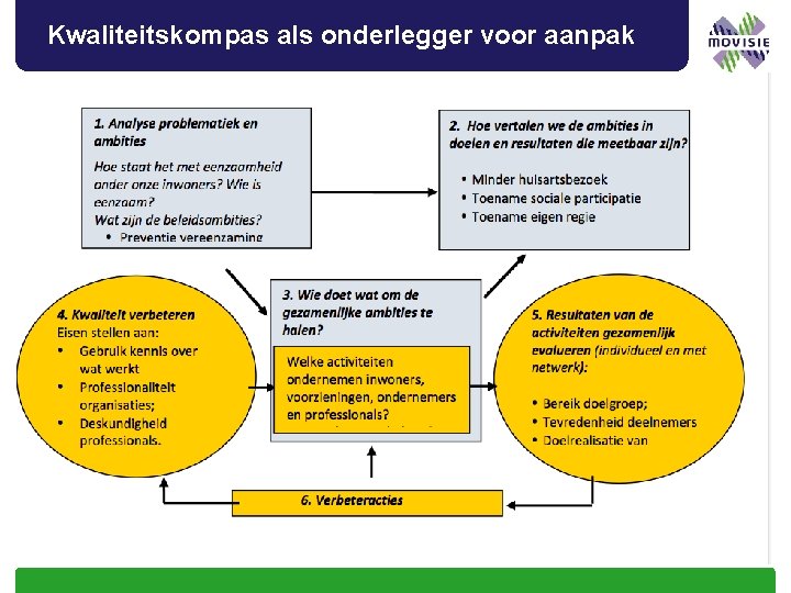 Kwaliteitskompas als onderlegger voor aanpak 