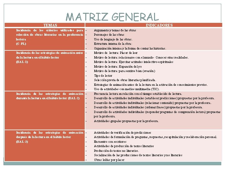 TEMAS MATRIZ GENERAL INDICADORES Incidencia de las estrategias de animación antes de la lectura