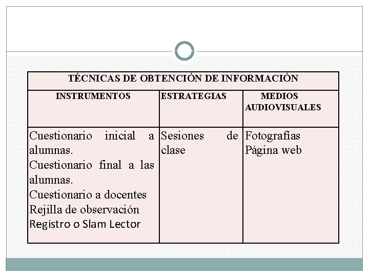 TÉCNICAS DE OBTENCIÓN DE INFORMACIÓN INSTRUMENTOS ESTRATEGIAS Cuestionario inicial a Sesiones alumnas. clase Cuestionario