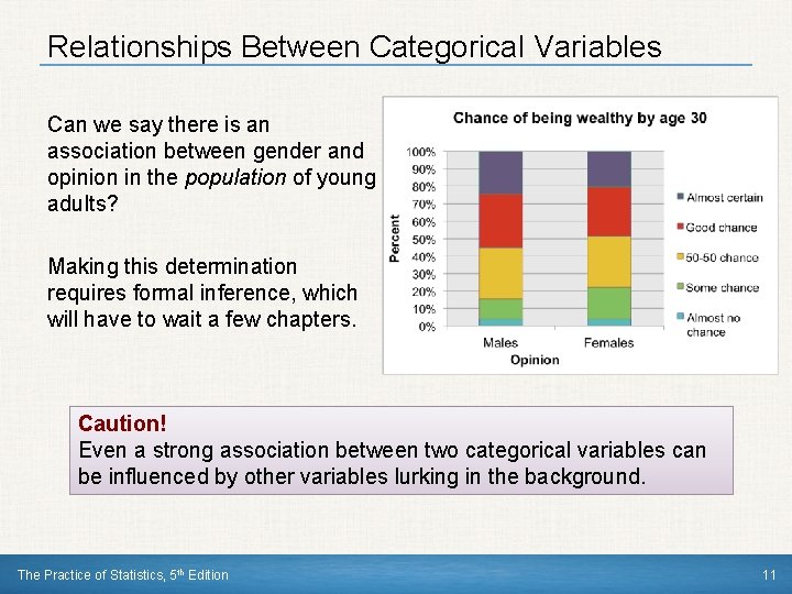 Relationships Between Categorical Variables Can we say there is an association between gender and