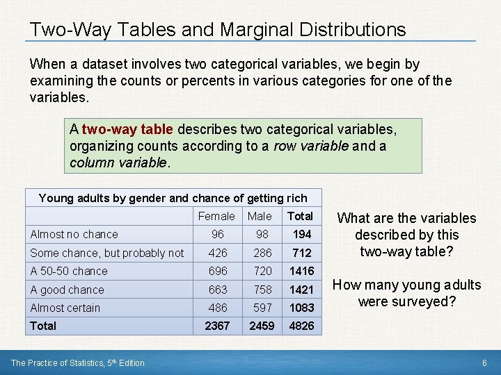 Two-Way Tables and Marginal Distributions When a dataset involves two categorical variables, we begin