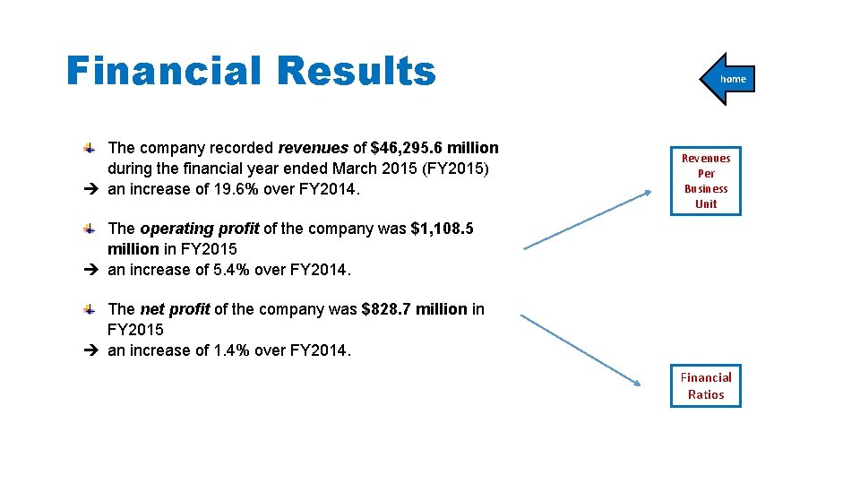 Financial Results The company recorded revenues of $46, 295. 6 million during the financial Financial Results The company recorded revenues of $46, 295. 6 million during the financial
