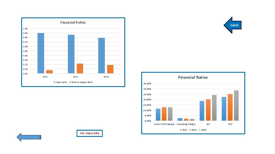 Financial Ratios home 1. 00 0. 90 0. 80 0. 70 0. 60 0. Financial Ratios home 1. 00 0. 90 0. 80 0. 70 0. 60 0.