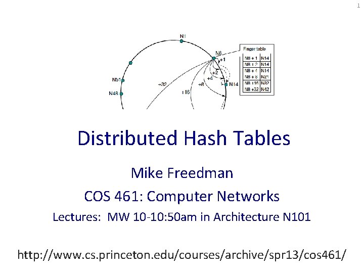 1 Distributed Hash Tables Mike Freedman COS 461: Computer Networks Lectures: MW 10 -10: