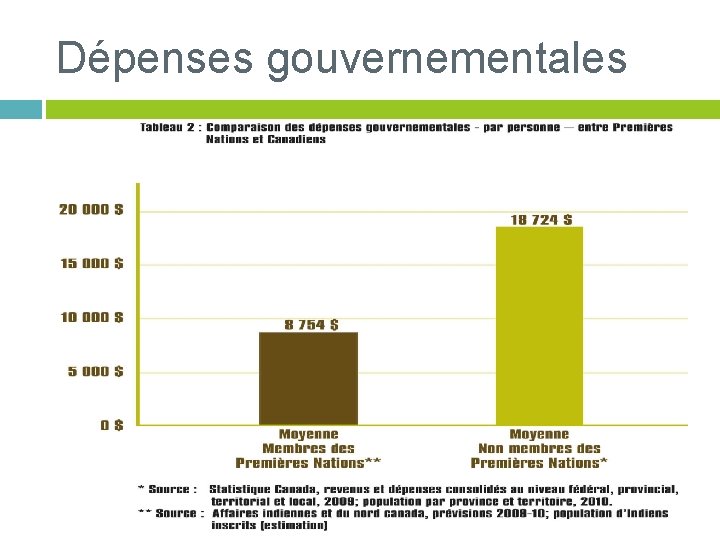 Dépenses gouvernementales 