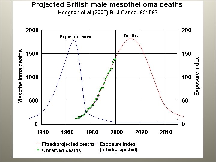 ascites in pleural mesothelioma