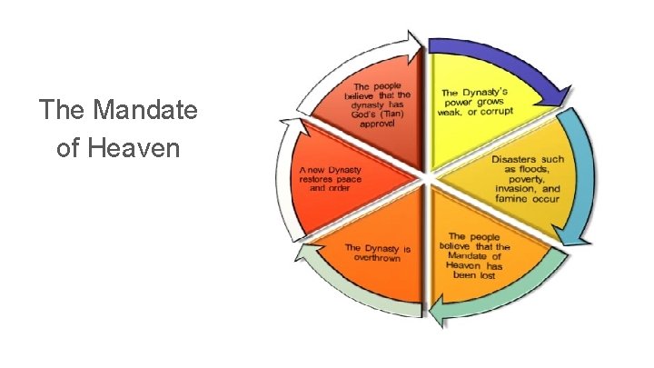 The Mandate of Heaven 