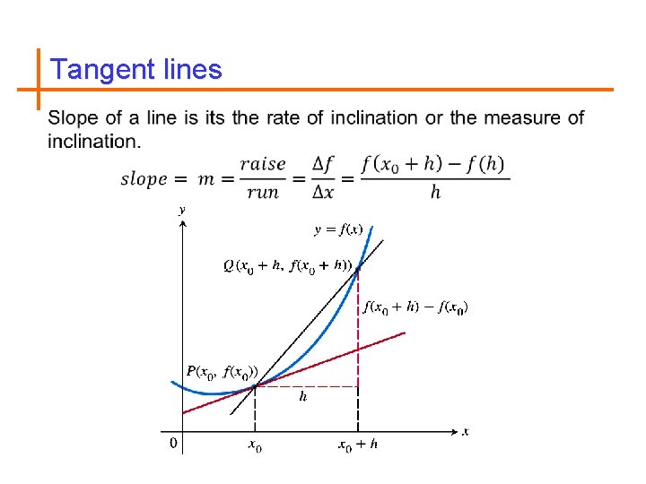 Tangent lines 