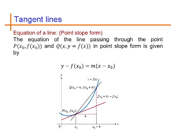 Tangent lines 