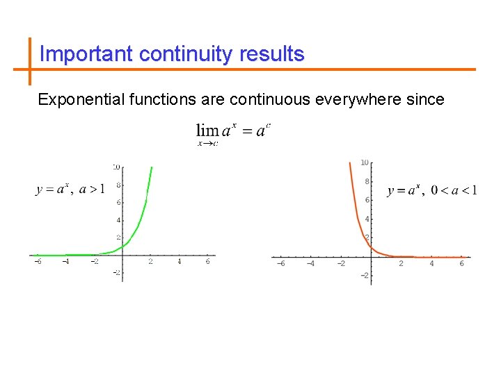 Important continuity results Exponential functions are continuous everywhere since 