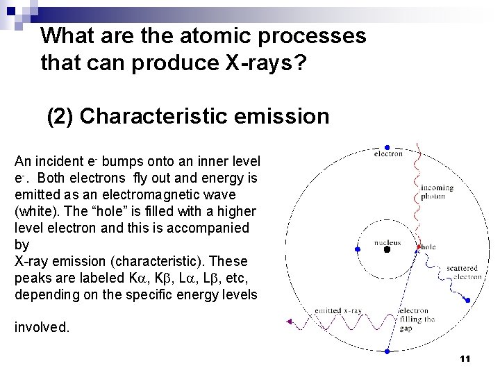 What are the atomic processes that can produce X-rays? (2) Characteristic emission An incident What are the atomic processes that can produce X-rays? (2) Characteristic emission An incident