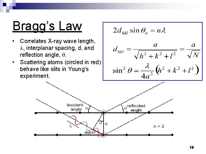 Bragg’s Law • Correlates X-ray wave length, l, interplanar spacing, d, and reflection angle, Bragg’s Law • Correlates X-ray wave length, l, interplanar spacing, d, and reflection angle,