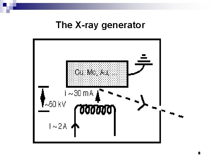 The X-ray generator 8 The X-ray generator 8