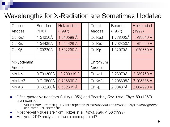 Wavelengths for X-Radiation are Sometimes Updated Copper Anodes Bearden (1967) Holzer et al. (1997) Wavelengths for X-Radiation are Sometimes Updated Copper Anodes Bearden (1967) Holzer et al. (1997)