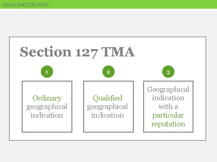 LEGAL BACKGROUND Section 127 TMA 1 Ordinary geographical indication 2 3 Qualified geographical indication