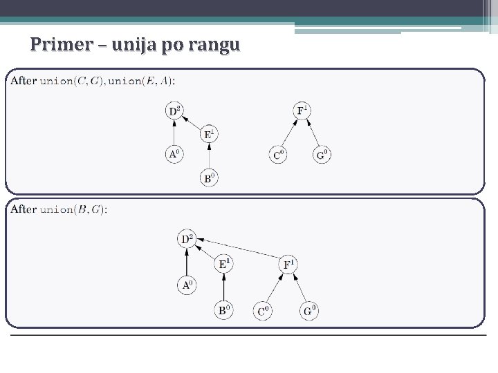 Primer – unija po rangu 