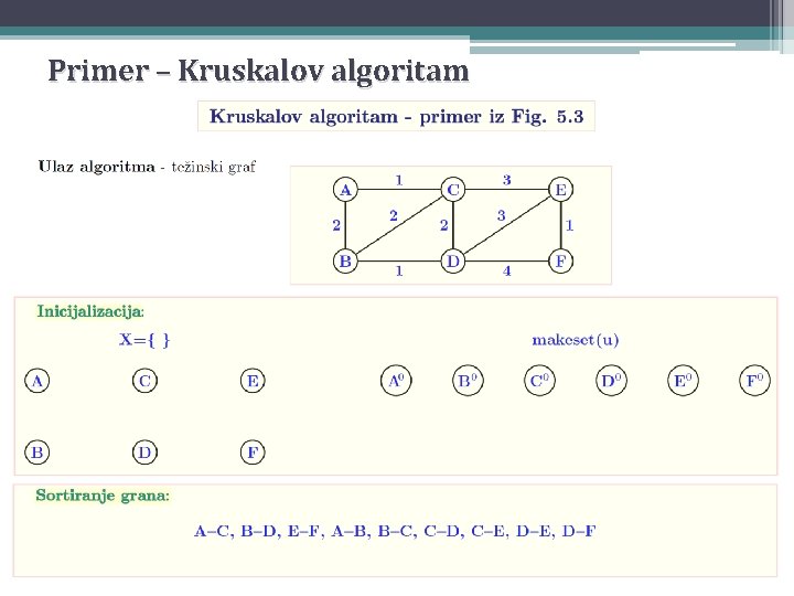 Primer – Kruskalov algoritam 