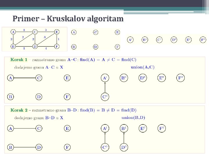 Primer – Kruskalov algoritam 