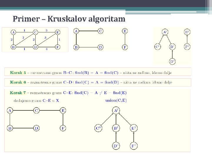 Primer – Kruskalov algoritam 