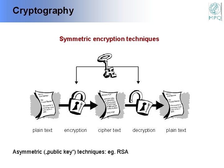 Cryptography Symmetric encryption techniques plain text encryption cipher text Asymmetric („public key“) techniques: eg.