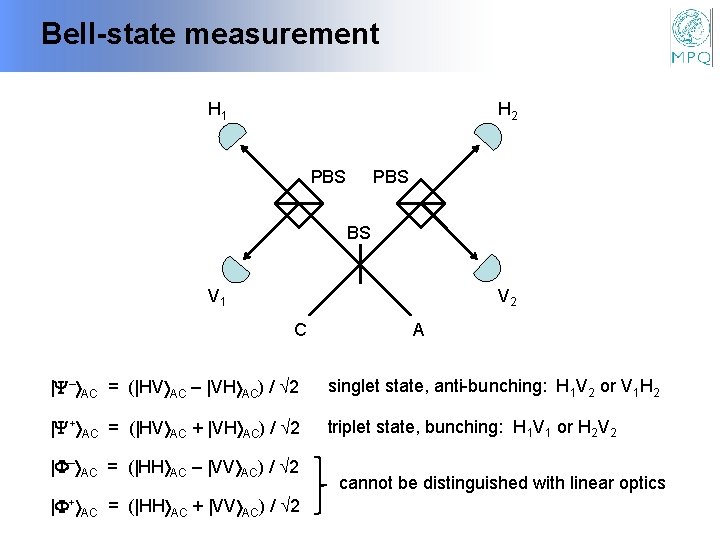 Bell-state measurement H 1 H 2 PBS BS V 1 V 2 C A