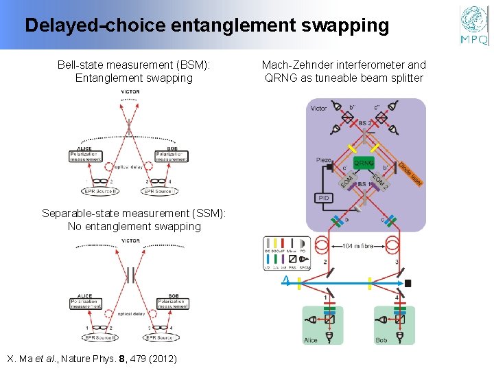 Delayed-choice entanglement swapping Bell-state measurement (BSM): Entanglement swapping Separable-state measurement (SSM): No entanglement swapping