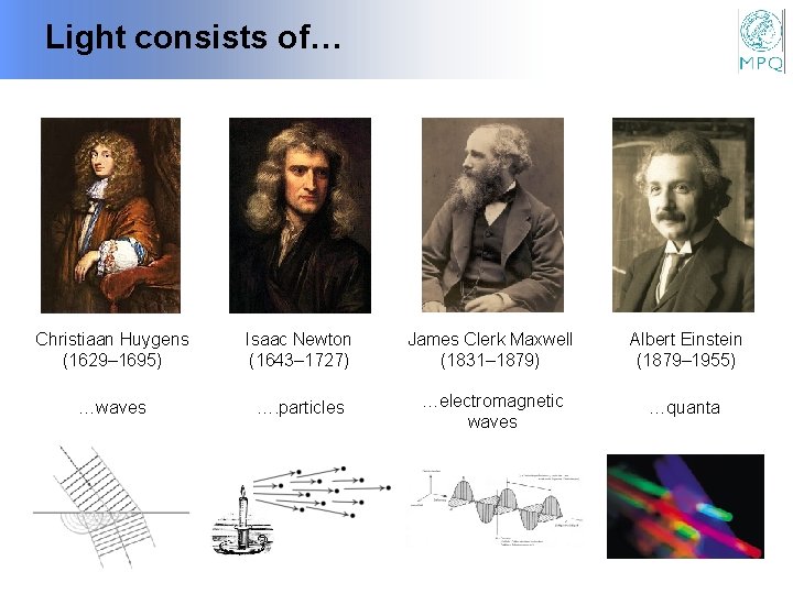 Light consists of… Christiaan Huygens (1629– 1695) Isaac Newton (1643– 1727) James Clerk Maxwell