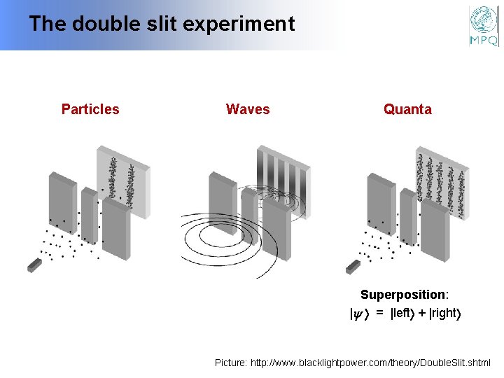 The double slit experiment Particles Waves Quanta Superposition: | = |left + |right Picture: