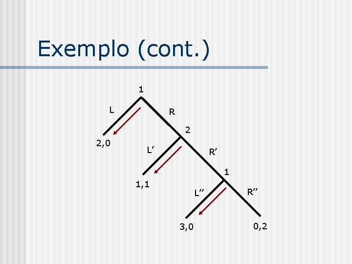 Exemplo (cont. ) 1 L R 2 2, 0 L’ R’ 1 1, 1