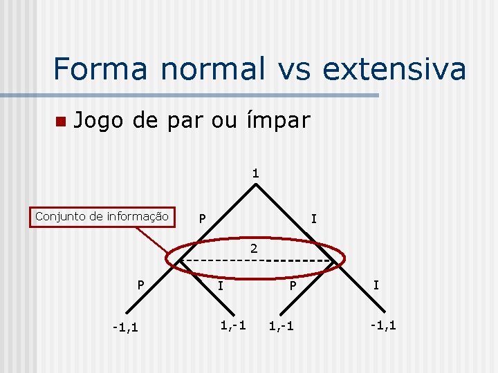 Forma normal vs extensiva n Jogo de par ou ímpar 1 Conjunto de informação