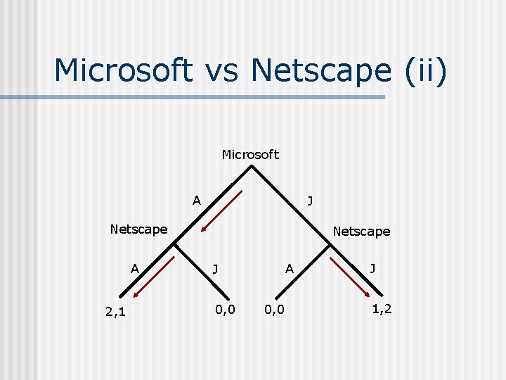 Microsoft vs Netscape (ii) Microsoft A J Netscape A 2, 1 Netscape A J