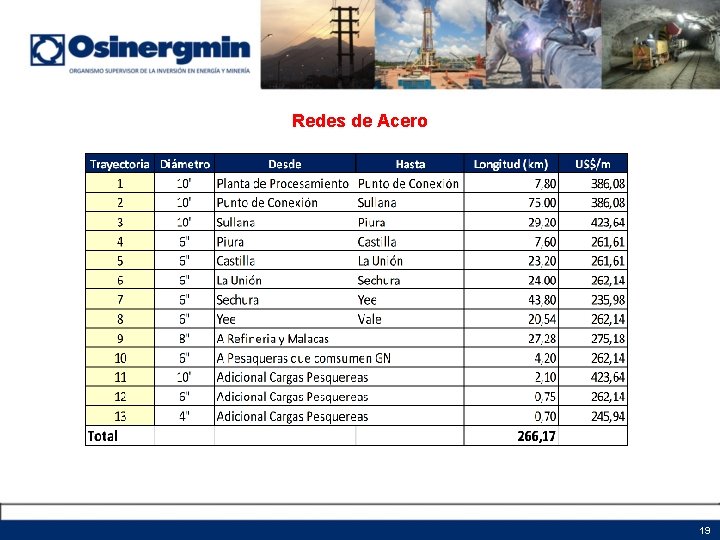 Redes de Acero 19 Redes de Acero 19