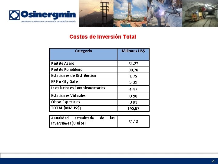 Costos de Inversión Total Categoría Millones US$ Red de Acero Red de Polietileno Estaciones Costos de Inversión Total Categoría Millones US$ Red de Acero Red de Polietileno Estaciones