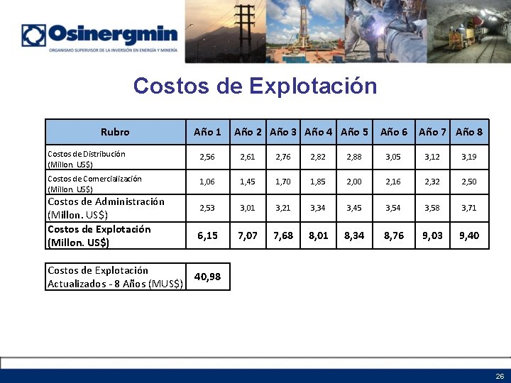 Costos de Explotación Rubro Año 1 Año 2 Año 3 Año 4 Año 5 Costos de Explotación Rubro Año 1 Año 2 Año 3 Año 4 Año 5