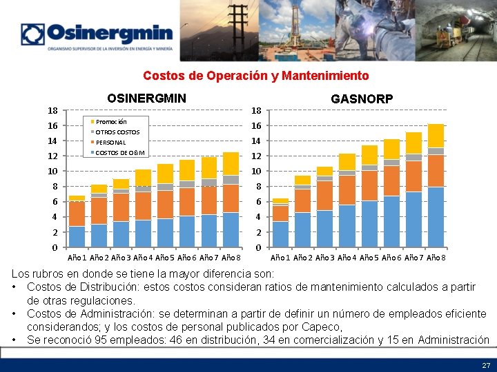 Costos de Operación y Mantenimiento 18 16 14 12 OSINERGMIN Promoción OTROS COSTOS PERSONAL Costos de Operación y Mantenimiento 18 16 14 12 OSINERGMIN Promoción OTROS COSTOS PERSONAL