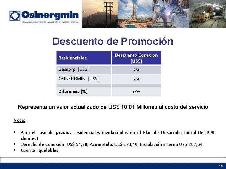 Descuento de Promoción Residenciales Descuento Conexión (US$) Gasnorp [US$] 264 OSINERGMIN [US$] 264 Diferencia