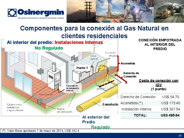 Componentes para la conexión al Gas Natural en clientes residenciales CONEXIÓN EMPOTRADA Al interior Componentes para la conexión al Gas Natural en clientes residenciales CONEXIÓN EMPOTRADA Al interior