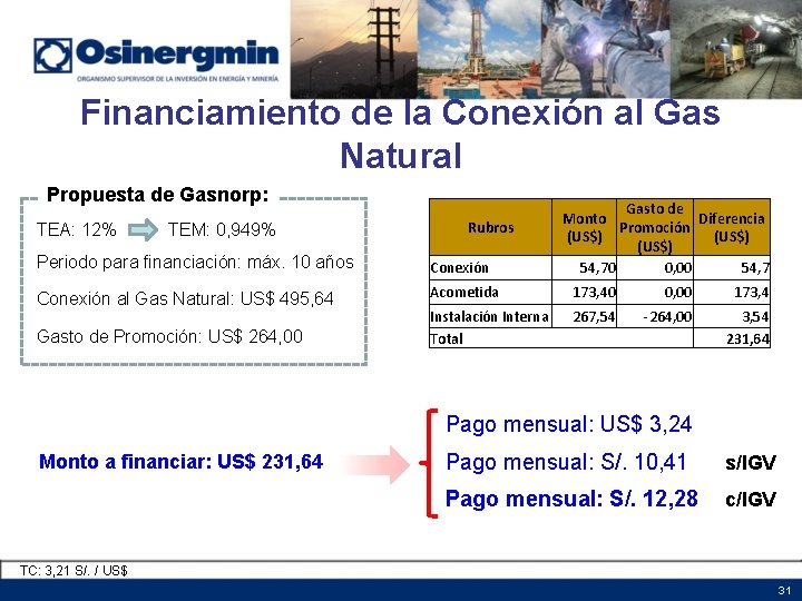 Financiamiento de la Conexión al Gas Natural Propuesta de Gasnorp: TEA: 12% TEM: 0, Financiamiento de la Conexión al Gas Natural Propuesta de Gasnorp: TEA: 12% TEM: 0,