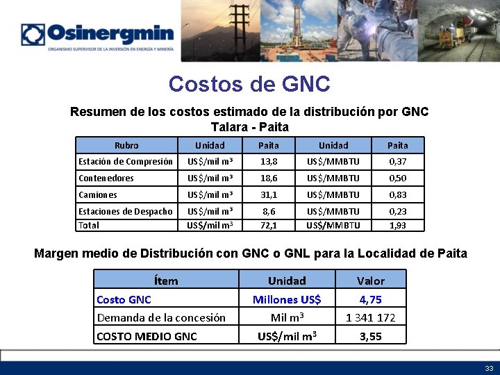 Costos de GNC Resumen de los costos estimado de la distribución por GNC Talara Costos de GNC Resumen de los costos estimado de la distribución por GNC Talara