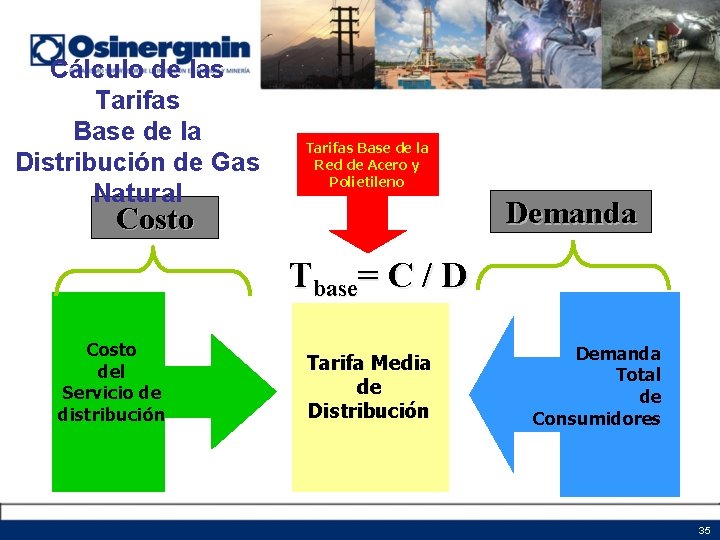 Cálculo de las Tarifas Base de la Distribución de Gas Natural Tarifas Base de Cálculo de las Tarifas Base de la Distribución de Gas Natural Tarifas Base de