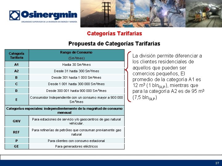 Categorías Tarifarias Propuesta de Categorías Tarifarias Categoría Tarifaria Rango de Consumo A 1 Hasta Categorías Tarifarias Propuesta de Categorías Tarifarias Categoría Tarifaria Rango de Consumo A 1 Hasta