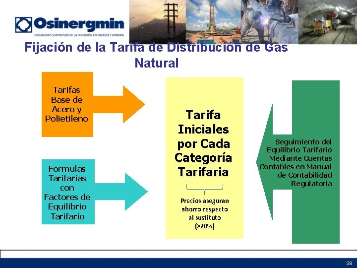 Fijación de la Tarifa de Distribución de Gas Natural Tarifas Base de Acero y Fijación de la Tarifa de Distribución de Gas Natural Tarifas Base de Acero y